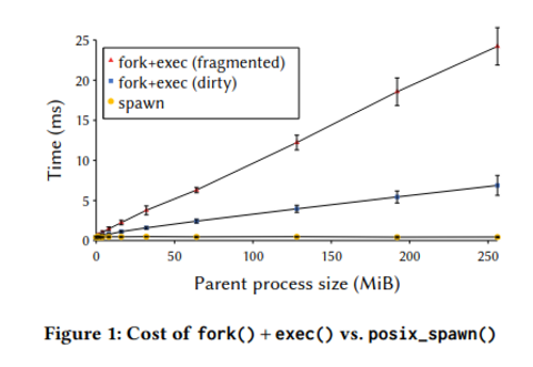fork.png